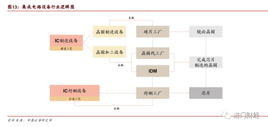 全局角度半导体设备的市场空间与竞争格局何在？开云体育 Kaiyun.com 官网入口(图5)