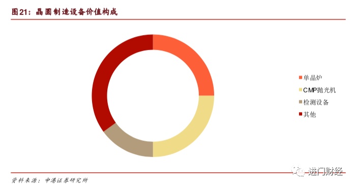 全局角度半导体设备的市场空间与竞争格局何在？开云体育 Kaiyun.com 官网入口(图6)