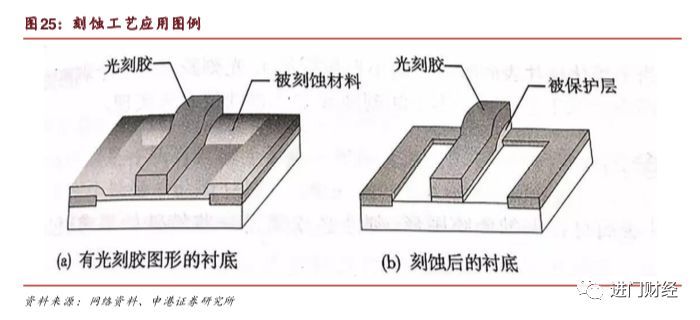 全局角度半导体设备的市场空间与竞争格局何在？开云体育 Kaiyun.com 官网入口(图8)