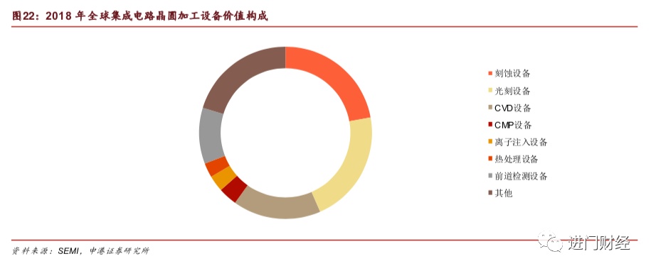 全局角度半导体设备的市场空间与竞争格局何在？开云体育 Kaiyun.com 官网入口(图7)