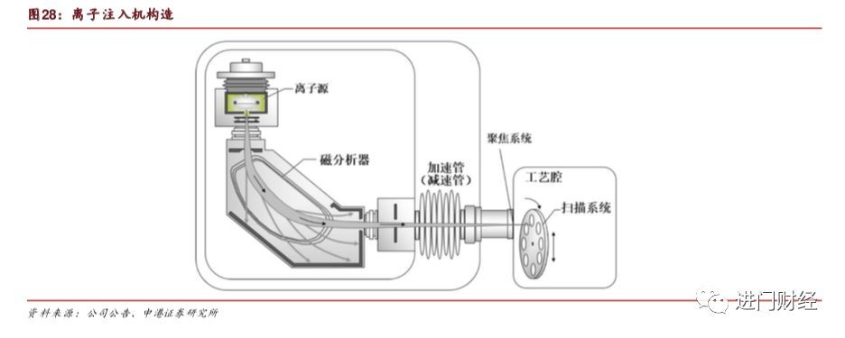 全局角度半导体设备的市场空间与竞争格局何在？开云体育 Kaiyun.com 官网入口(图10)