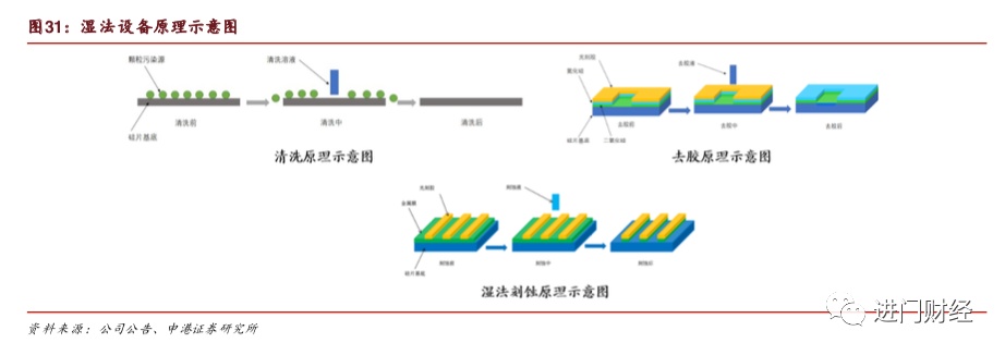 全局角度半导体设备的市场空间与竞争格局何在？开云体育 Kaiyun.com 官网入口(图11)