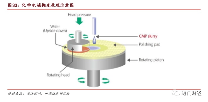 全局角度半导体设备的市场空间与竞争格局何在？开云体育 Kaiyun.com 官网入口(图12)