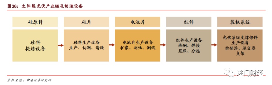 全局角度半导体设备的市场空间与竞争格局何在？开云体育 Kaiyun.com 官网入口(图13)