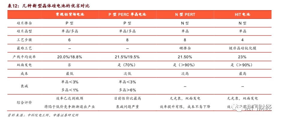 全局角度半导体设备的市场空间与竞争格局何在？开云体育 Kaiyun.com 官网入口(图17)