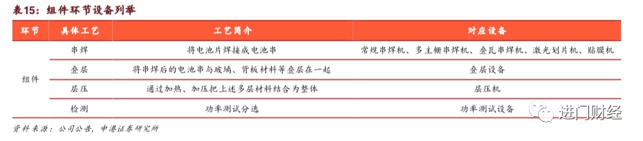 全局角度半导体设备的市场空间与竞争格局何在？开云体育 Kaiyun.com 官网入口(图18)