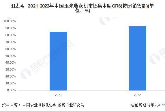 【前瞻分析】2023年中国农业机械行业龙头企业及细分行业竞争分析开云APP 开云官网入口(图1)