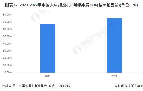 【前瞻分析】2023年中国农业机械行业龙头企业及细分行业竞争分析开云APP 开云官网入口(图2)