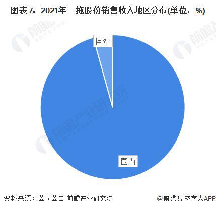 【前瞻分析】2023年中国农业机械行业龙头企业及细分行业竞争分析开云APP 开云官网入口(图6)