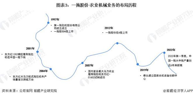 【前瞻分析】2023年中国农业机械行业龙头企业及细分行业竞争分析开云APP 开云官网入口(图5)