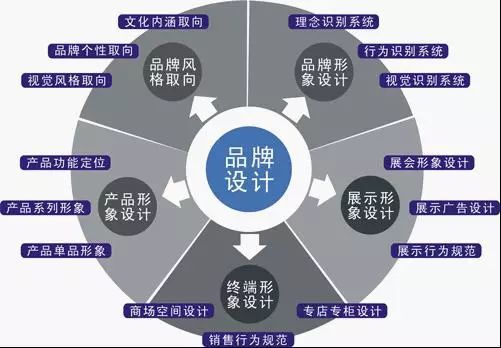 开云体育 Kaiyun.com 官网入口品牌的定义及品牌建设(图3)