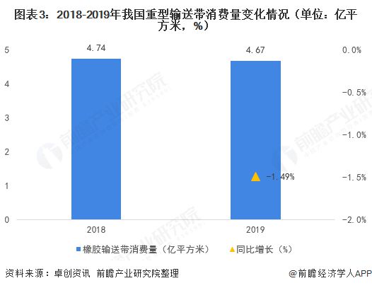 2020年中国重型输送带行业发展现状及竞争格局分析 行业高端市场参与者较少【组图】Kaiyun 开云体育(图3)