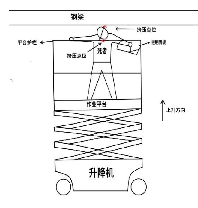 致1死！深汕合作区上海飓淼机电设备有限公司6·26机械事开云APP 开云官网入口故查明(图3)