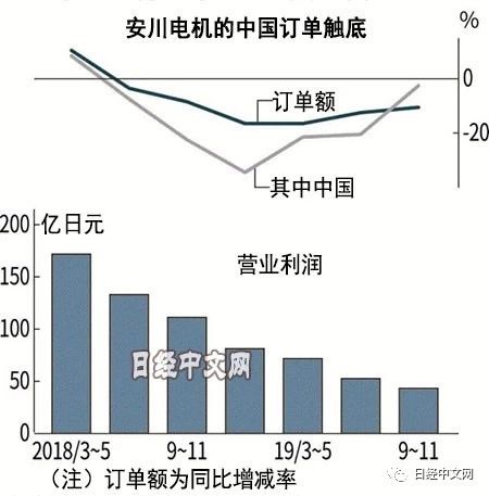 开云体育 开云官网机械制造业什么是机械制造业？的最新报道(图1)