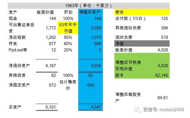 巴菲特on丹普斯特矿山制造公司的-收Kaiyun 开云体育益很美好过程很痛苦(图3)