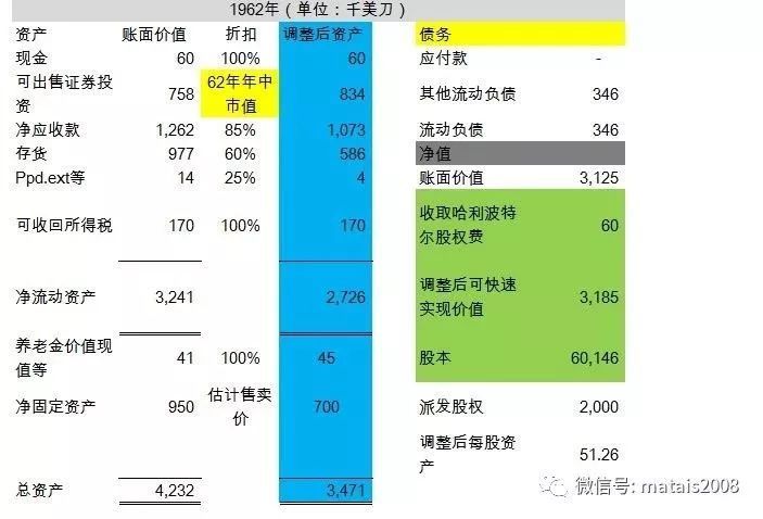 巴菲特on丹普斯特矿山制造公司的-收Kaiyun 开云体育益很美好过程很痛苦(图2)