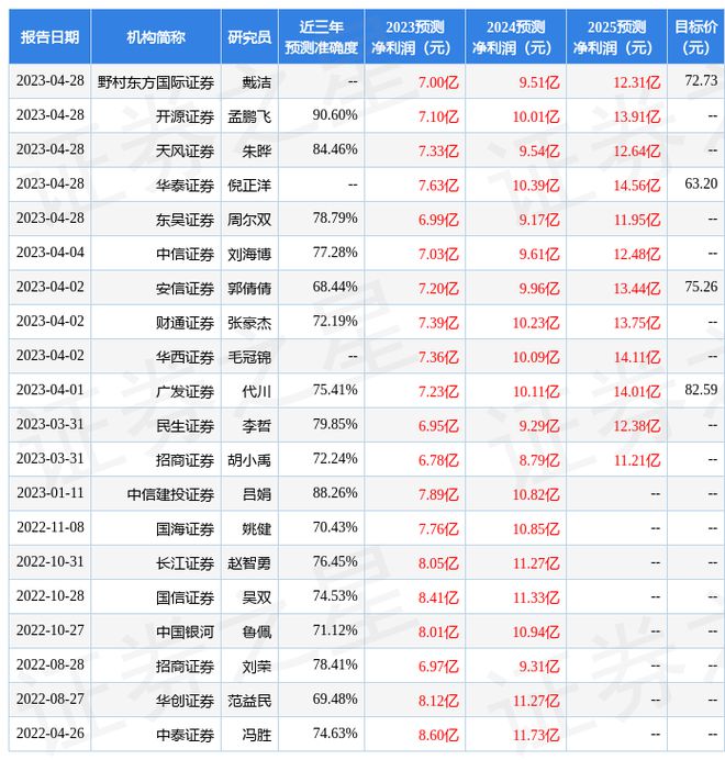 开云 开云体育平台怡合达：5月4日接受机构调研包括知名机构趣时资产的多家参与