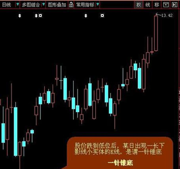 十大经典炒股开云 开云体育官网口诀不看后悔系列！(图2)