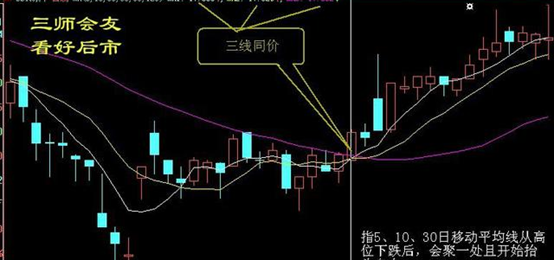 十大经典炒股开云 开云体育官网口诀不看后悔系列！(图3)