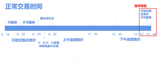 集合竞价散户也能抓Kaiyun 开云体育涨停？！后悔自己知道晚了！(图2)