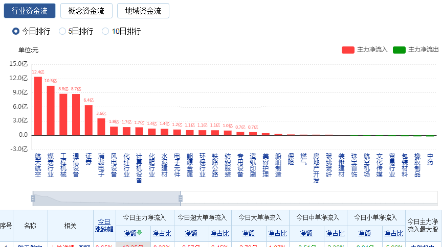 开云体育 Kaiyun.com 官网入口短线买股总是被坑？因为你根本没有选对股！(图3)