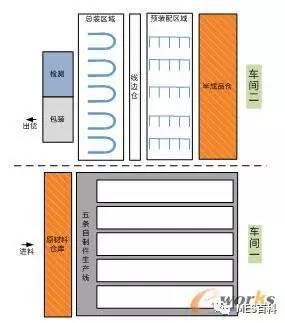 Kaiyun 开云体育中国企业距离智能制造有多远？(图3)