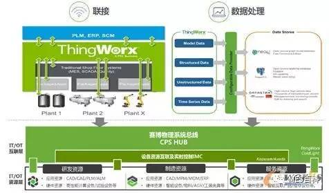 Kaiyun 开云体育中国企业距离智能制造有多远？(图4)