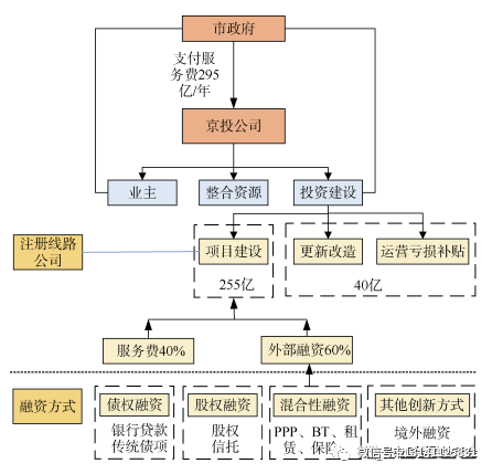 开云 开云体育平台特许经营ABO模式（附加流程图）(图2)