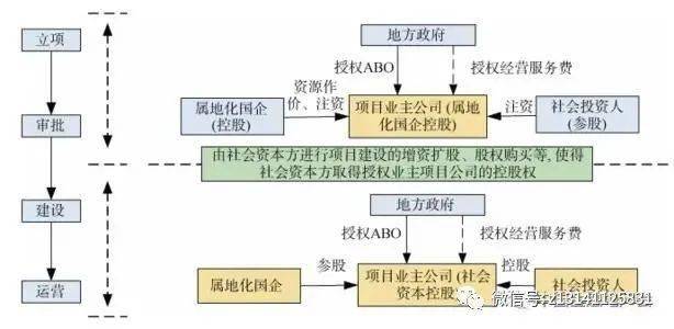 开云 开云体育平台特许经营ABO模式（附加流程图）(图1)