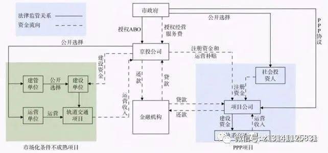 开云 开云体育平台特许经营ABO模式（附加流程图）(图4)