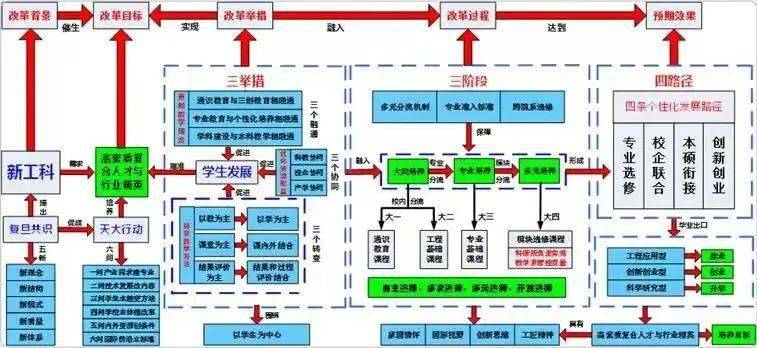 专业开云 开云体育平台介绍① 机械设计制造及其自动化(图1)