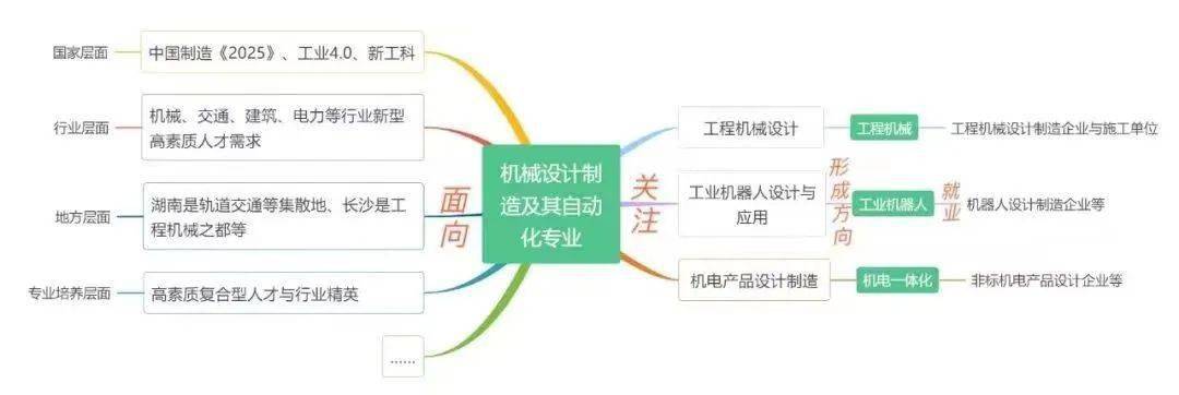 专业开云 开云体育平台介绍① 机械设计制造及其自动化(图2)