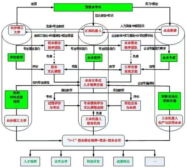 专业开云 开云体育平台介绍① 机械设计制造及其自动化(图3)