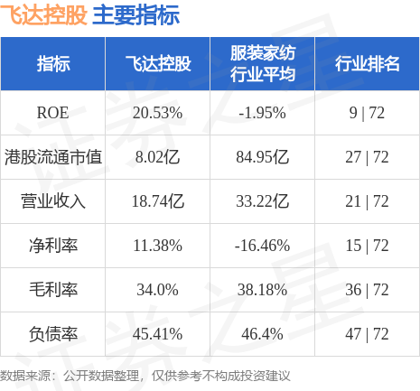 飞达控股(01100开云APP 开云官网入口HK)发布公告该公司将于2023年10月日派发中期股息每股003港元