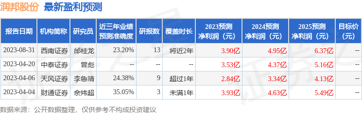 开云体育 开云官网润邦股份：天风证券、中泰证券等多家机构于10月20日调研我司(图1)