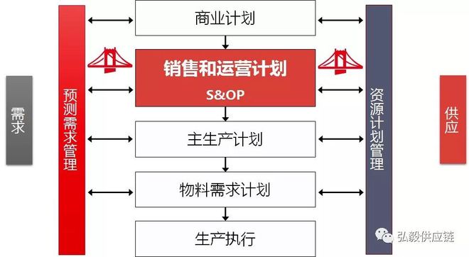 Kaiyun 开云【干货学习】呆滞库存（Slow moving）产生原因分析以及防范(图7)