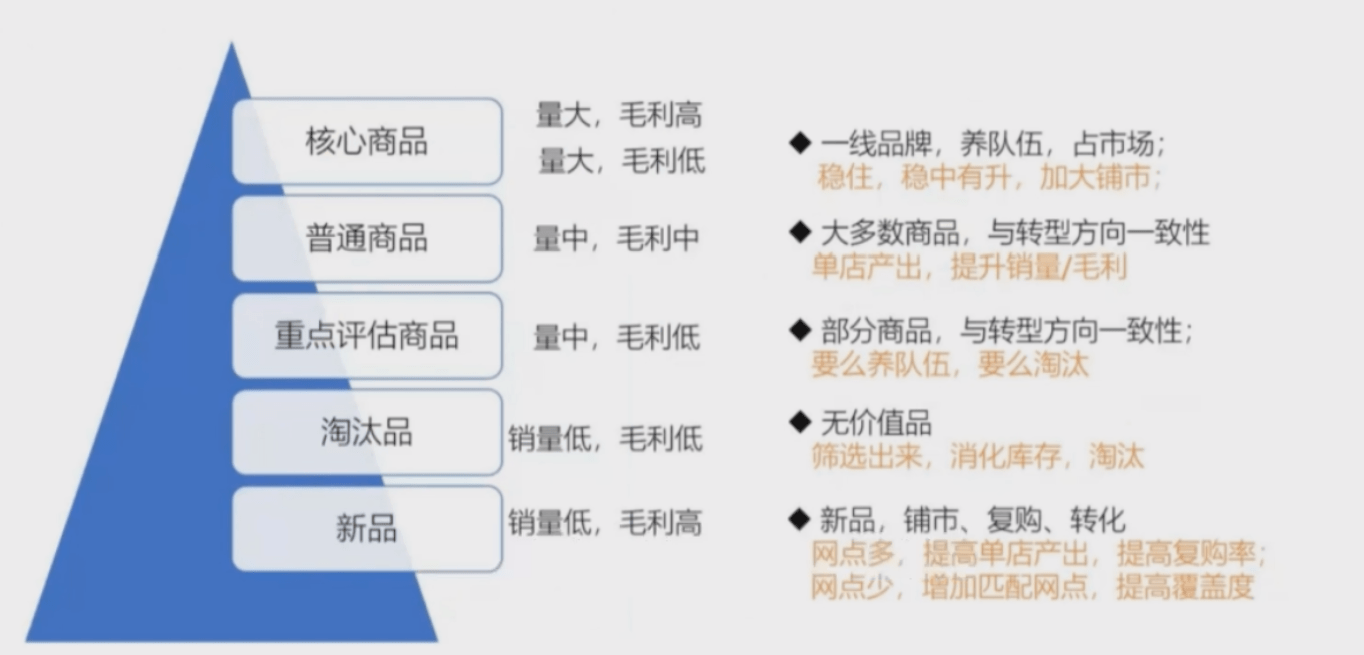 业财管融合开云 开云体育平台来教你优化库存赢得市场(图5)