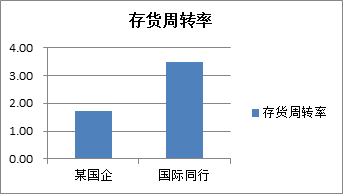 要么让企业赚开云体育 开云平台钱要么让企业亏钱——库存管理竟然如此重要？！(图1)