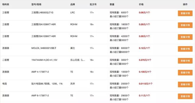 上线万！让你的呆滞库存开云体育 开云官网活起来(图2)