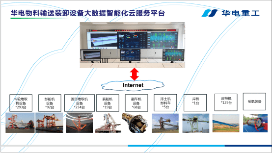 华电重工物料输送装卸设备大数据智能化云服务平台荣获工信部 2022年开云 开云体育官网度制造业质量管理数字化解决方案优秀案例(图3)