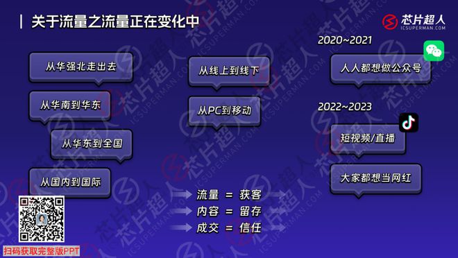 芯片分销走到转折点：新格局、开云体育 开云平台新流量、新生代(图4)