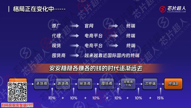 芯片分销走到转折点：新格局、开云体育 开云平台新流量、新生代(图3)