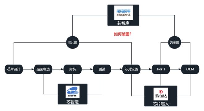 芯片分销走到转折点：新格局、开云体育 开云平台新流量、新生代(图5)