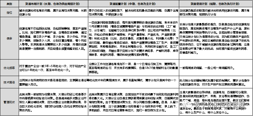 Kaiyun 开云集成供应链计划管理的三大终极使命(图1)