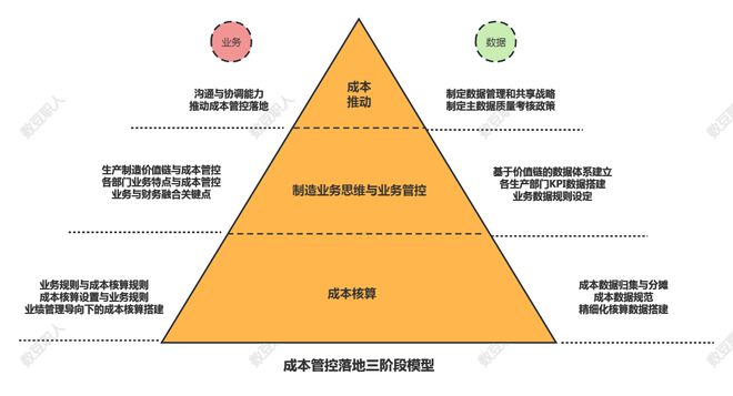 开云APP 开云官网入口什么是有效的成本分析？(图1)