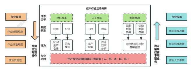 开云APP 开云官网入口什么是有效的成本分析？(图2)