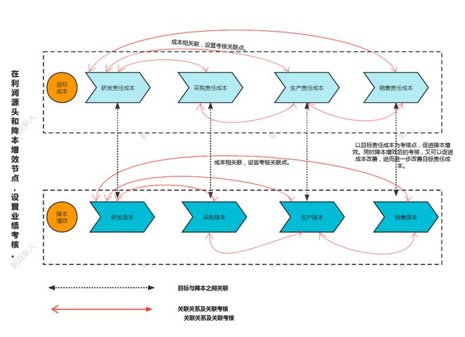 开云APP 开云官网入口什么是有效的成本分析？(图4)