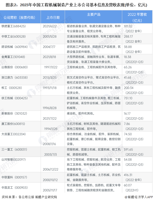 【行开云APP 开云官网入口业深度】洞察2023：中国工程机械制造行业竞争格局及市场份额分析(图2)