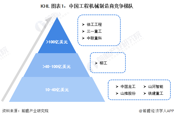 【行开云APP 开云官网入口业深度】洞察2023：中国工程机械制造行业竞争格局及市场份额分析(图1)