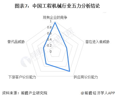 【行开云APP 开云官网入口业深度】洞察2023：中国工程机械制造行业竞争格局及市场份额分析(图7)